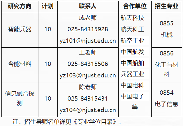 南京理工大学2026年国家卓越工程师学院在职博士研究生公开招考工作实施细则