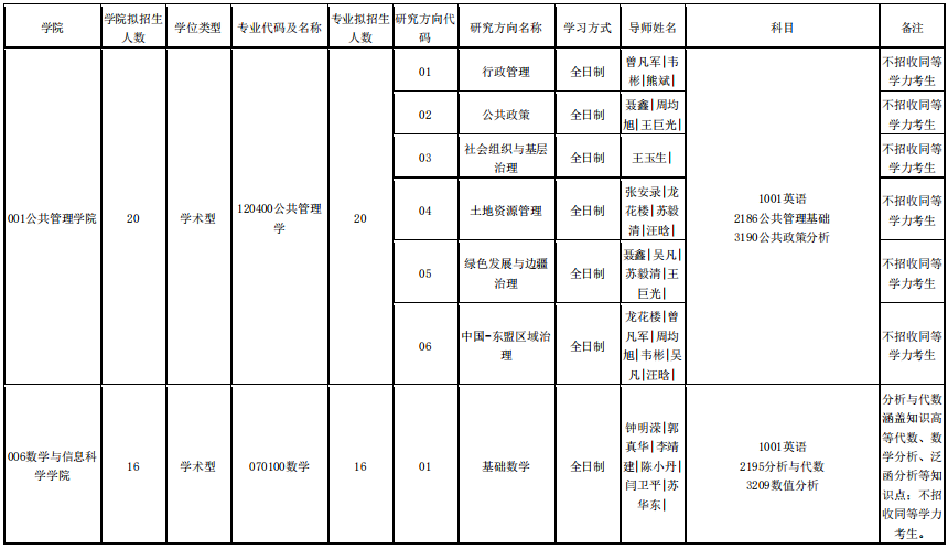 2026年考博广西大学博士研究生招生专业目录
