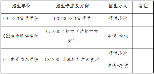 西北大学关于2026年博士研究生报名通知(第四轮)