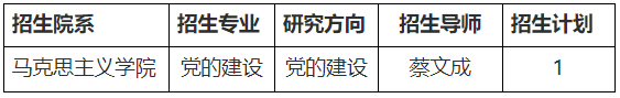 兰州大学2026年高校思想政治工作骨干在职攻读博士学位研究生招生补充报名的通知