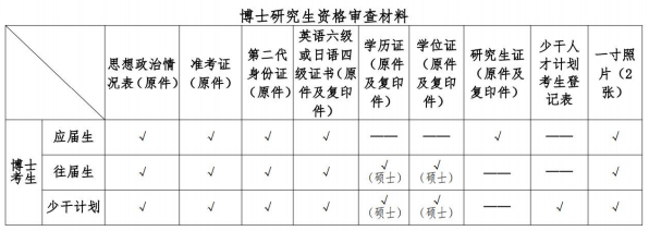 北京中医药大学2026年博士研究生考试调剂第二批复试通知(生命科学学院)