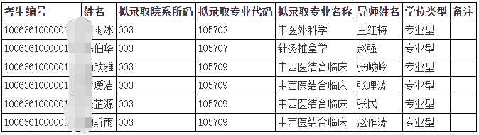 天津中医药大学2026年第一批次申请考核制博士成绩及拟录取名单(天津市中医药研究院附属医院)