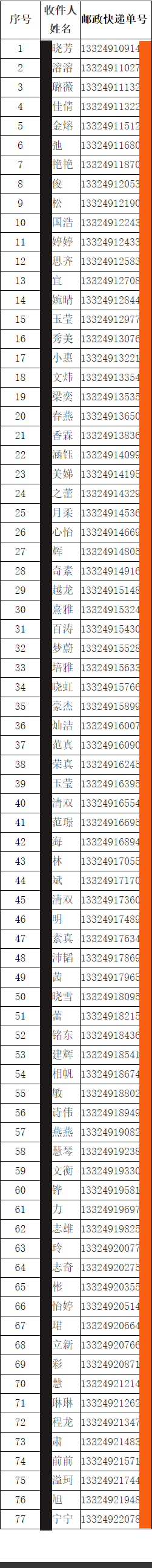 福建中医药大学2026年博士录取通知书寄出邮政快递单号