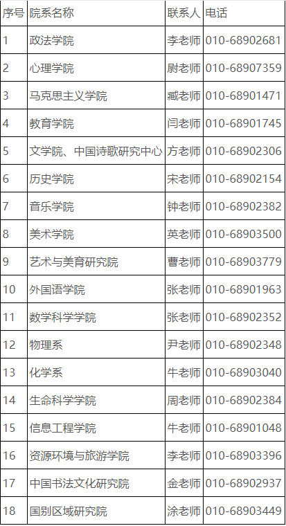 首都师范大学2025年学术学位博士研究生招生简章