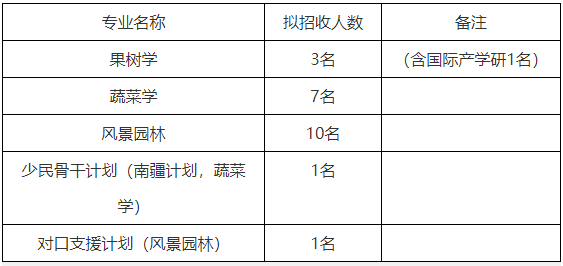 西南大学园艺园林学院2026年博士研究生招生综合考核实施细则