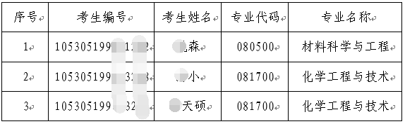 湘潭大学2025年博士研究生拟录取名单(第二批)公示
