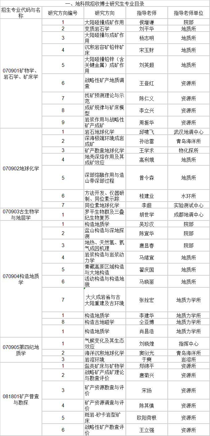 2026年考博中国地质科学院博士研究生招生专业目录