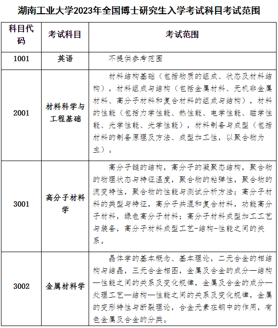 湖南工业大学2023年全国博士研究生入学考试科目考试范围
