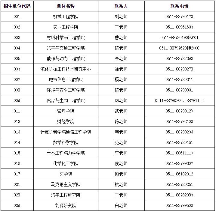 江苏大学2025年博士研究生招生单位联系人与联系电话