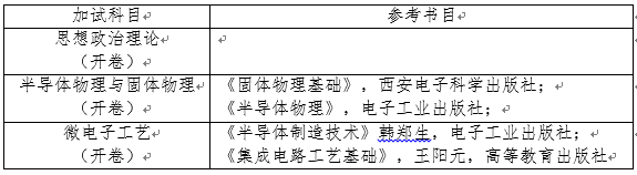 2026年电子科技大学集成电路科学与工程学院(示范性微电子学院)博士研究生复试录取工作安排通知