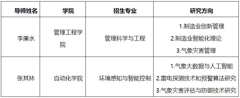 南京信息工程大学2024年博士研究生招生专业目录新增博士研究生招生导师的公告