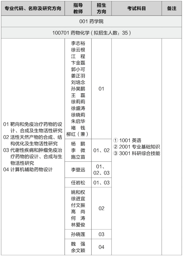 2026年考博中国药科大学博士研究生招生专业目录