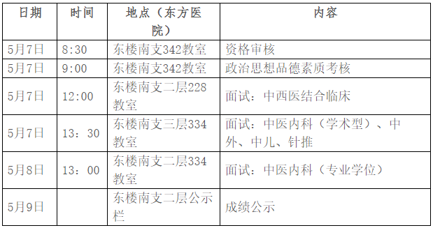 北京中医药大学2025年博士研究生考试复试通知(东方医院)