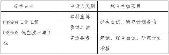 清华大学工业工程系2027年博士研究生招生综合考核及录取办法