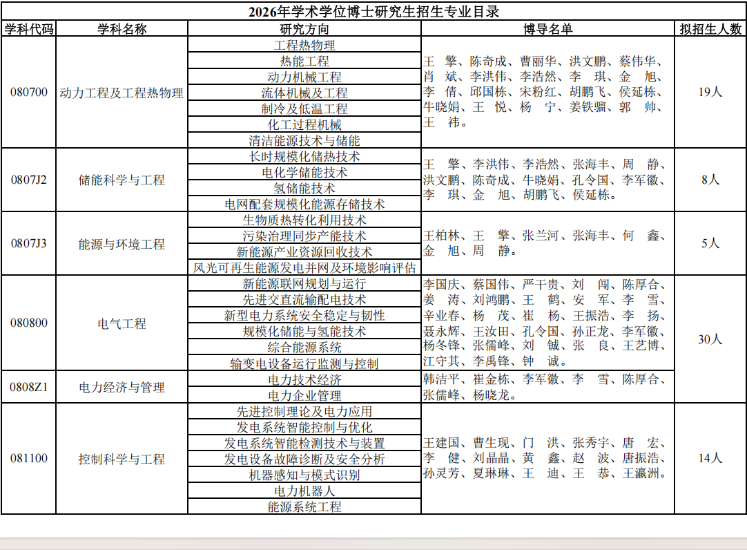 2026年考博东北电力大学博士研究生招生专业目录
