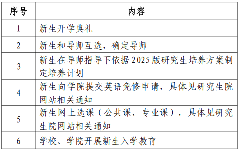 湖南大学2025级研究生新生入学报到须知