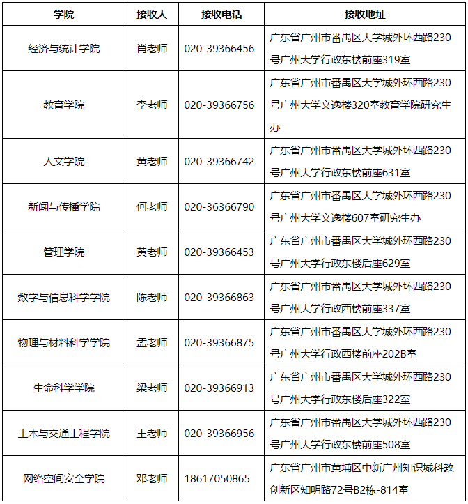 广州大学关于2025年博士研究生招生复试录取工作的通知