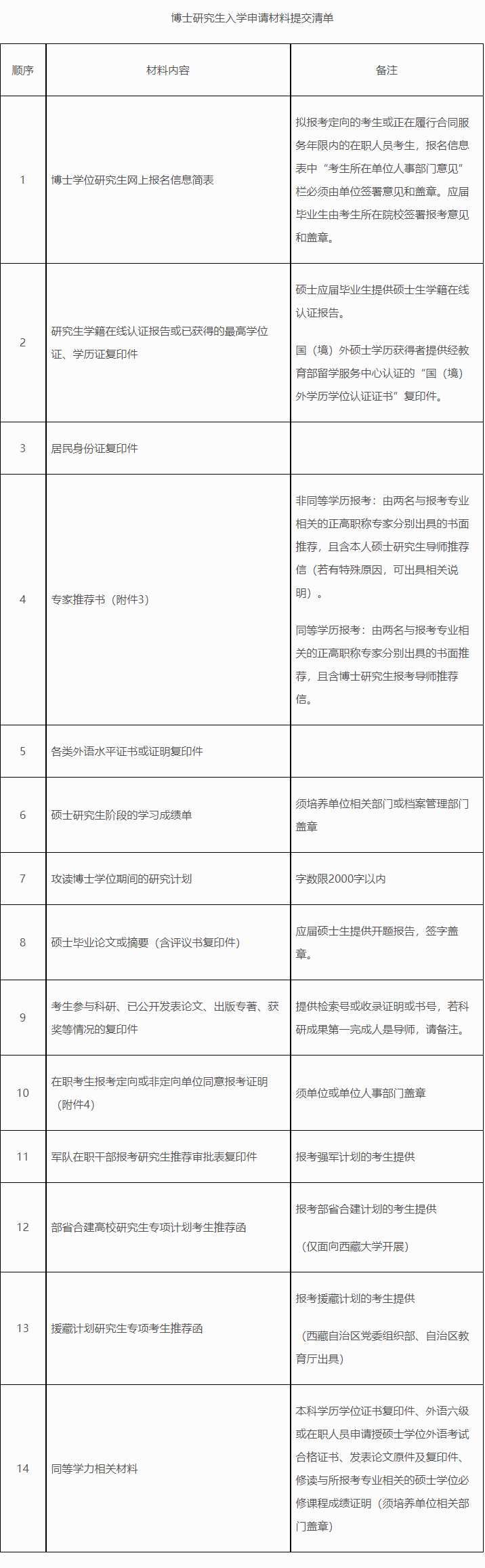 四川大学化学学院2026年普通招考博士研究生招生简章