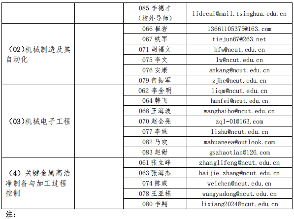 北方工业大学2025年博士研究生考试招生学科专业目录