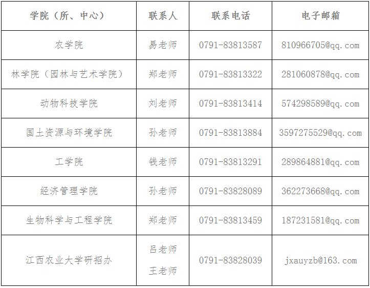 江西农业大学关于做好2026年申请考核制博士研究生招生工作的通知