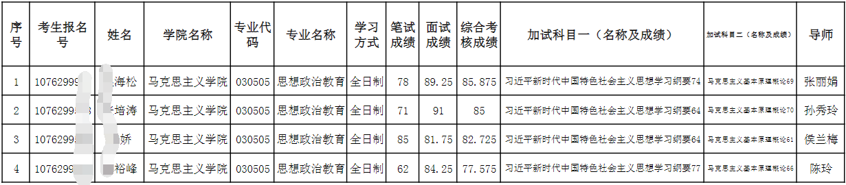新疆师范大学2026年博士研究生招生高校思想政治工作骨干在职攻读博士学位专项拟录取名单公示