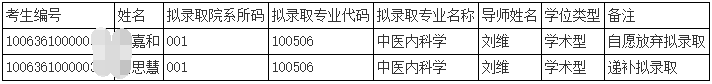 天津中医药大学关于递补拟录取2026年第二批次博士研究生的公示