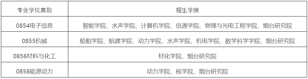 哈尔滨工程大学2026年在职工程博士专业学位招生简章