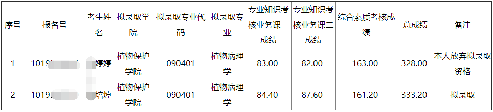 吉林农业大学2025年博士研究生拟录取调整名单公示