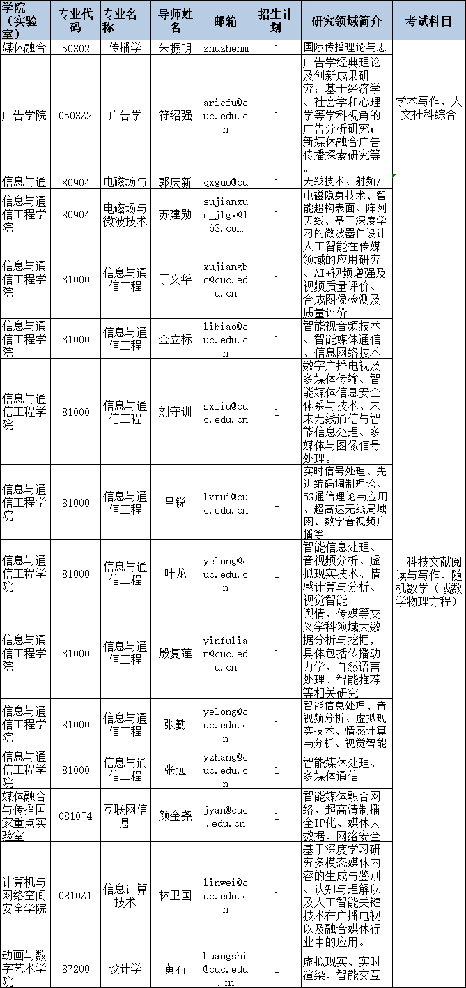中国传媒大学2024年第三批博士学位研究生招生专业目录