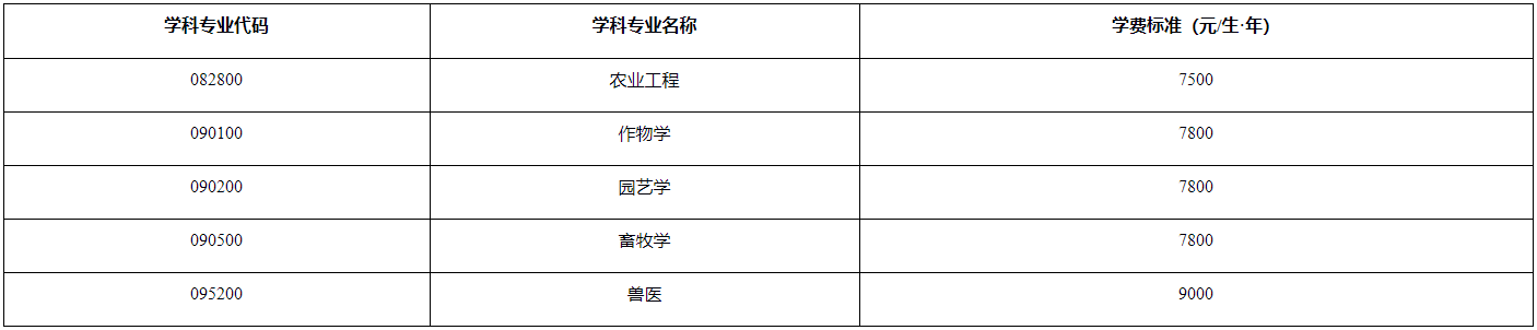 新疆农业大学2026年博士研究生专项招生通知
