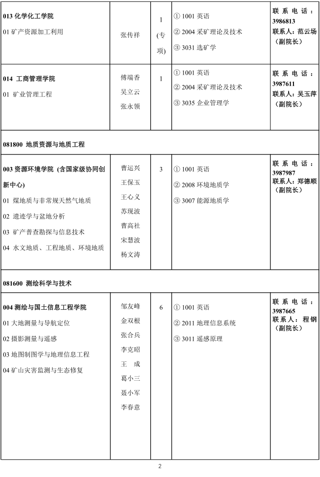 河南理工大学2024年博士研究生春季招生专业目录
