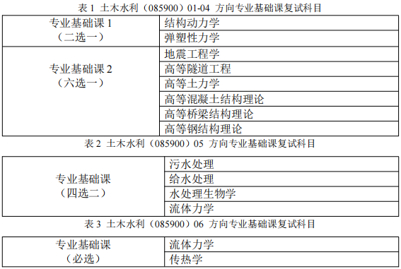 北京工业大学建筑工程学院2026年工程类专业学位博士研究生招生考试申请考核制实施细则