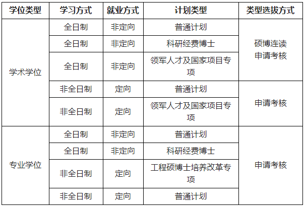 西南石油大学2026年博士研究生招生报名工作启动通知