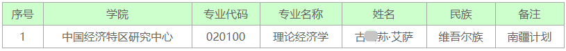 深圳大学2026年少数民族高层次骨干人才计划博士研究生拟录取名单(一)