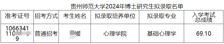 贵州师范大学2024年博士研究生拟录取名单公示(递补二)