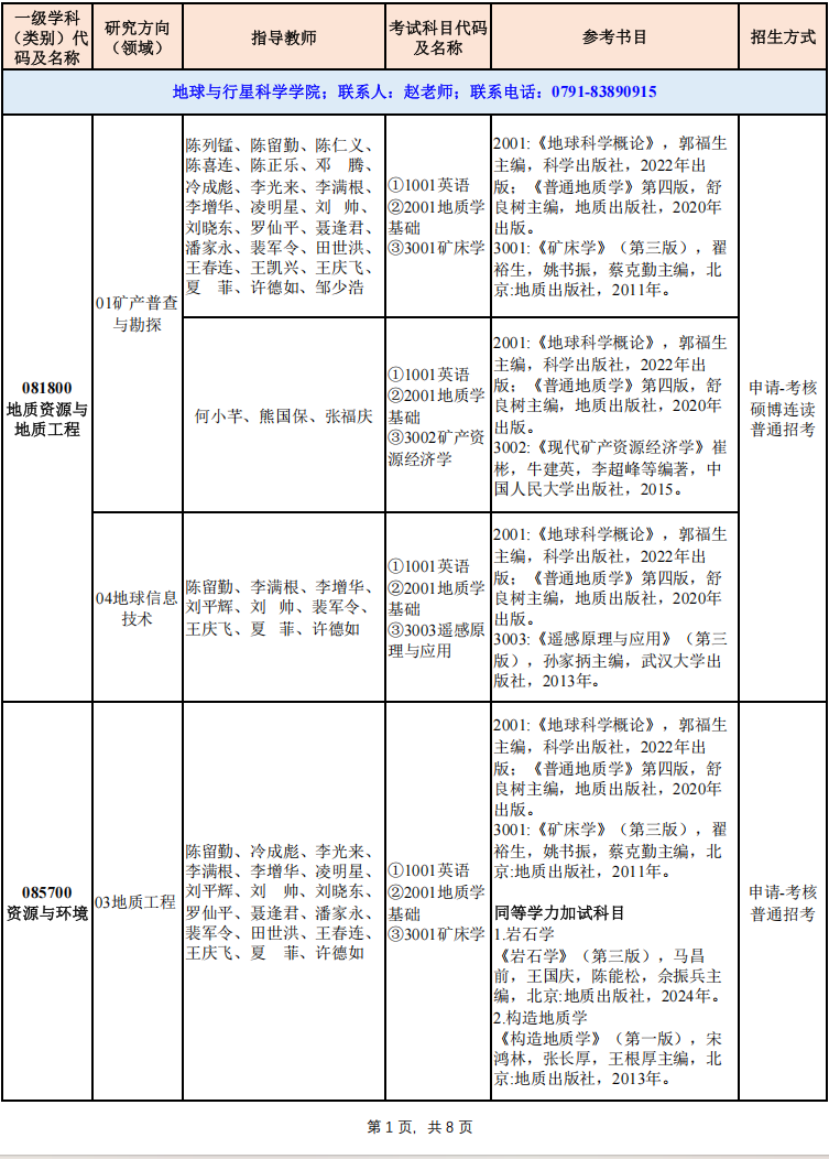 2026年考博东华理工大学博士研究生招生专业目录