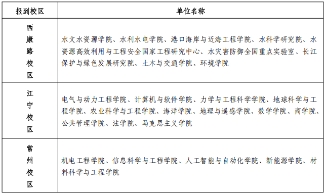 河海大学2025级博士研究生入学须知