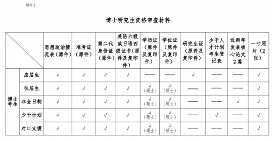 北京中医药大学针灸推拿学院2025年博士研究生考试第二批调剂复试通知