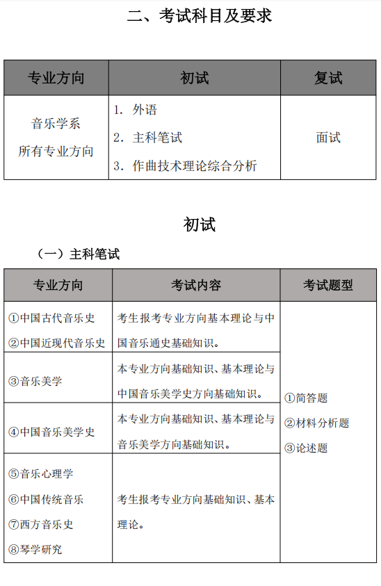 中央音乐学院2026年音乐学系博士研究生招生考试办法