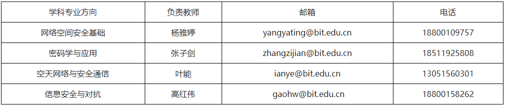 北京理工大学网络空间安全学院2026年博士研究生招考方案(第二批)
