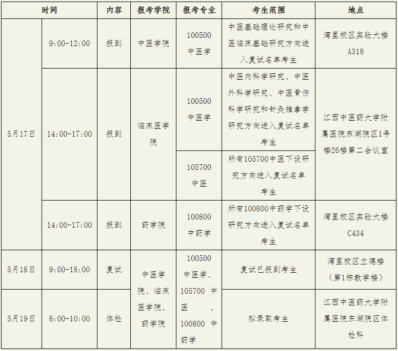 江西中医药大学2025年普通招考博士研究生复试考生须知