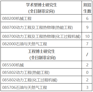 中国石油大学(北京)机械与储运工程学院2026年博士研究生招生复试细则(第二批次全日制考生复试)