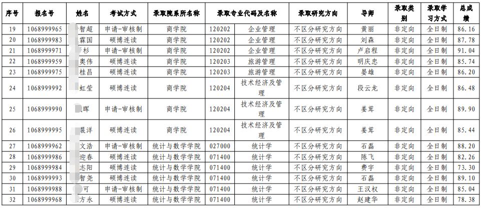 云南财经大学关于2026年申请审核制和硕博连读博士研究生拟录取名单的公示