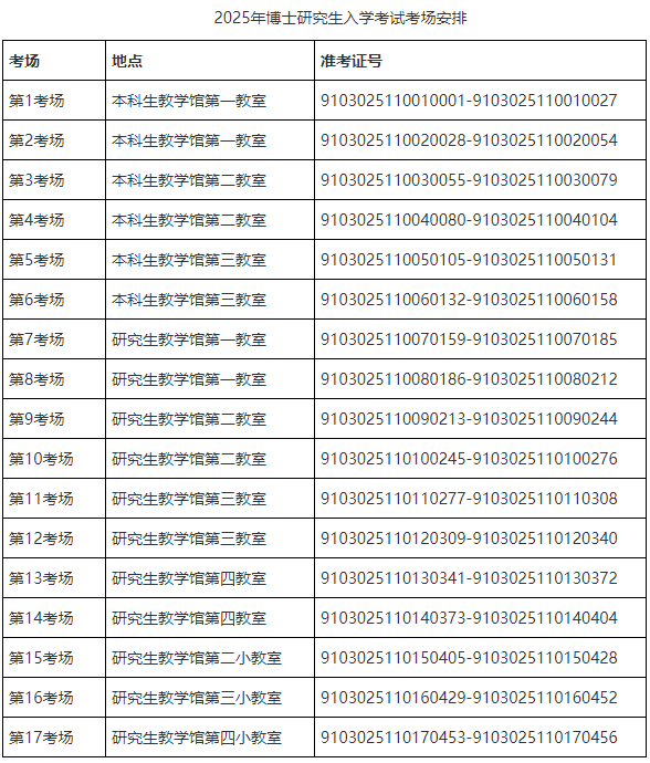 空军军医大学(第四军医)2025年博士研究生入学考试及同等学力申请博士学位英语考试的通知