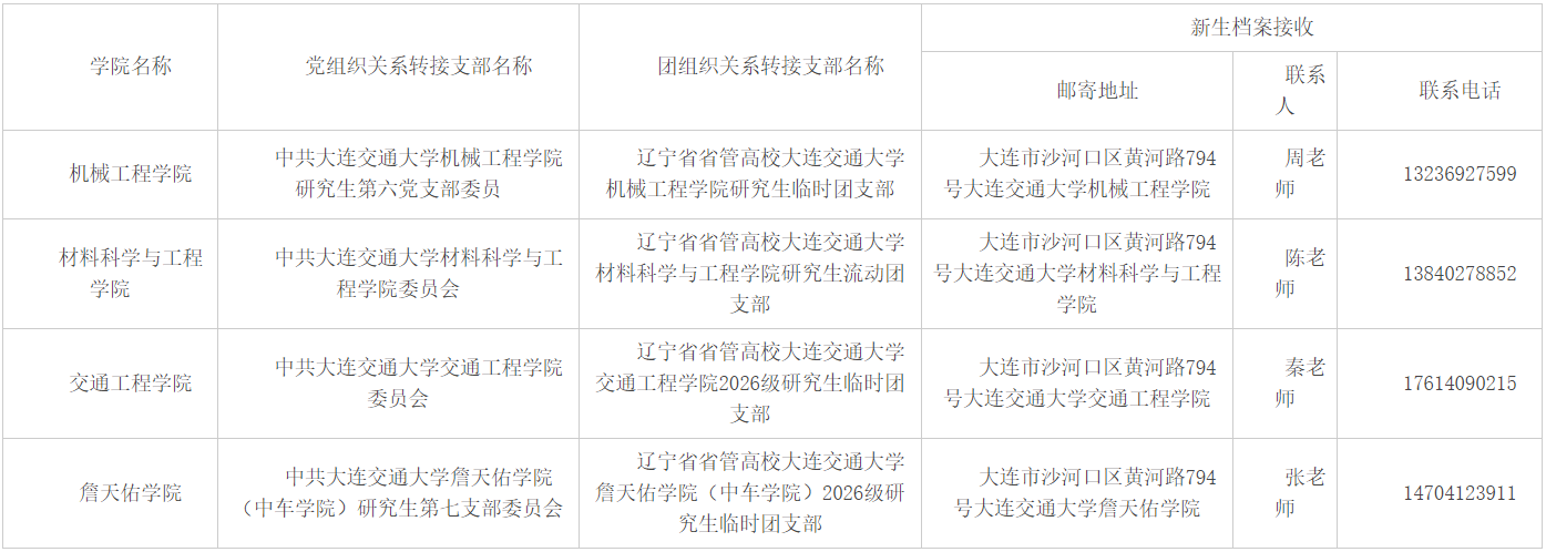 大连交通大学2026年博士研究生招生录取公告