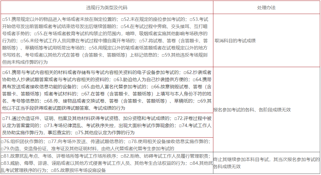 北京理工大学2026年博士研究生招生(第二批)英语统一考试(北京中关村校区考点)考生须知