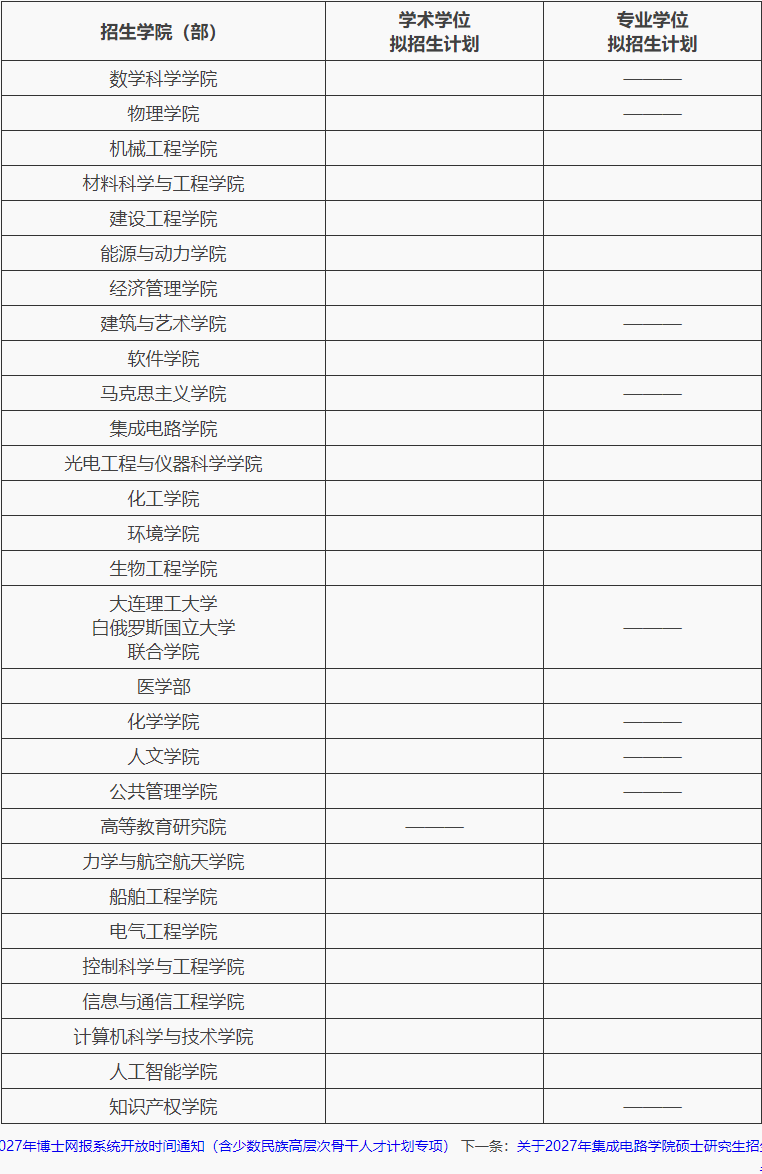 大连理工大学各学院(部)2027年博士研究生拟招生计划公示(秋季批次)