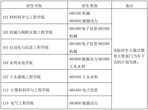 西安安理工大学2025年工程博士专业学位研究生招生简章