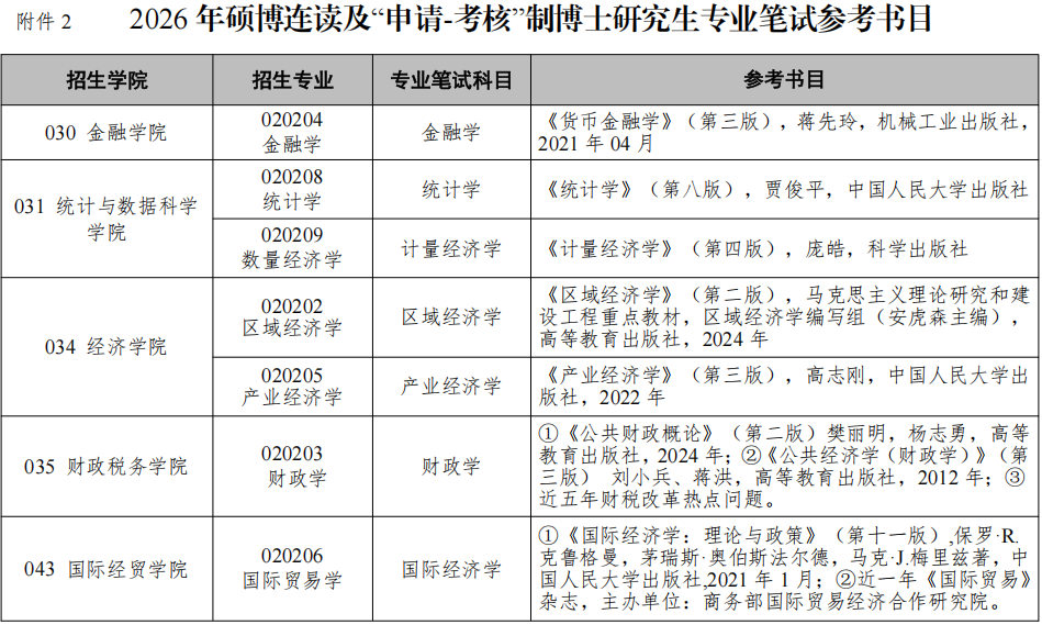 新疆财经大学2026年博士研究生招生考试初试科目参考书目