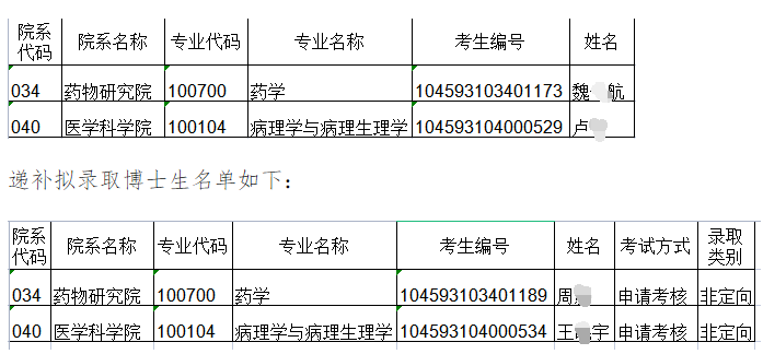 郑州大学2023年关于取消和递补博士生拟录取的补充公示